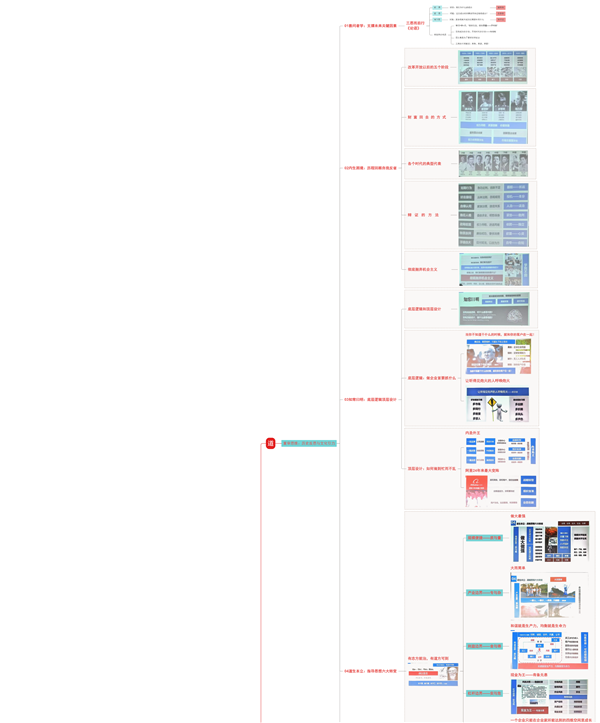 企業(yè)轉型與變革創(chuàng)新-01.png