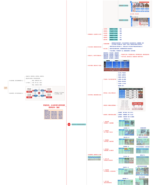企業(yè)轉型與變革創(chuàng)新-02.png